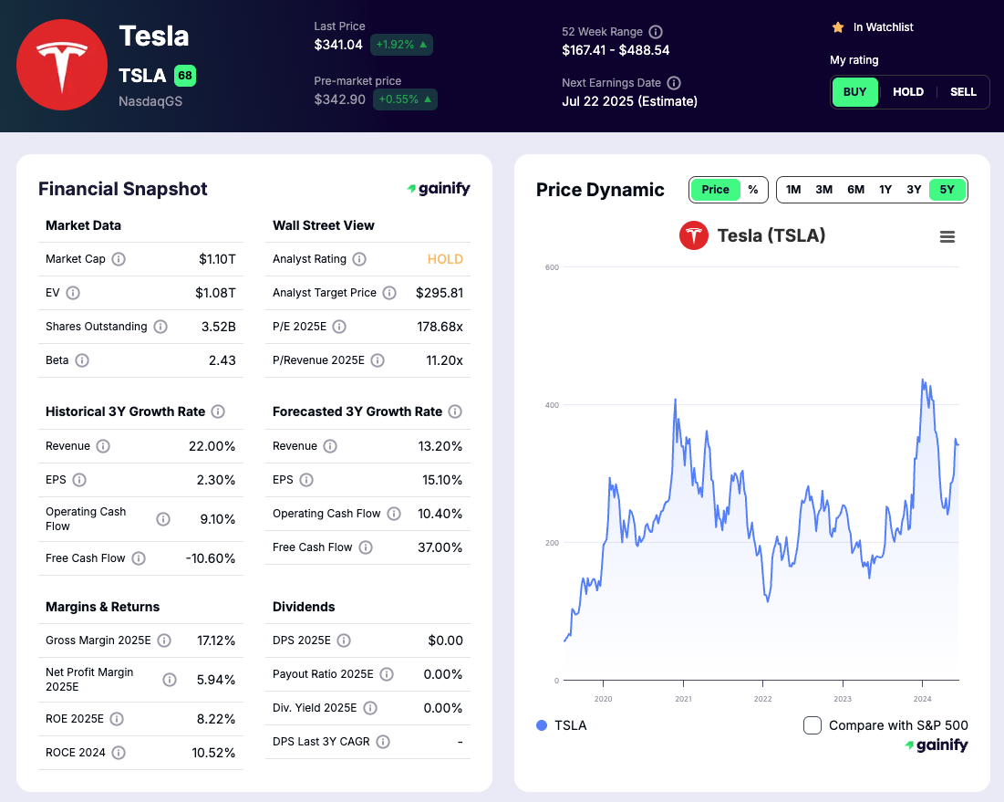 What Is Elon Musk Investing In Right Now Tesla