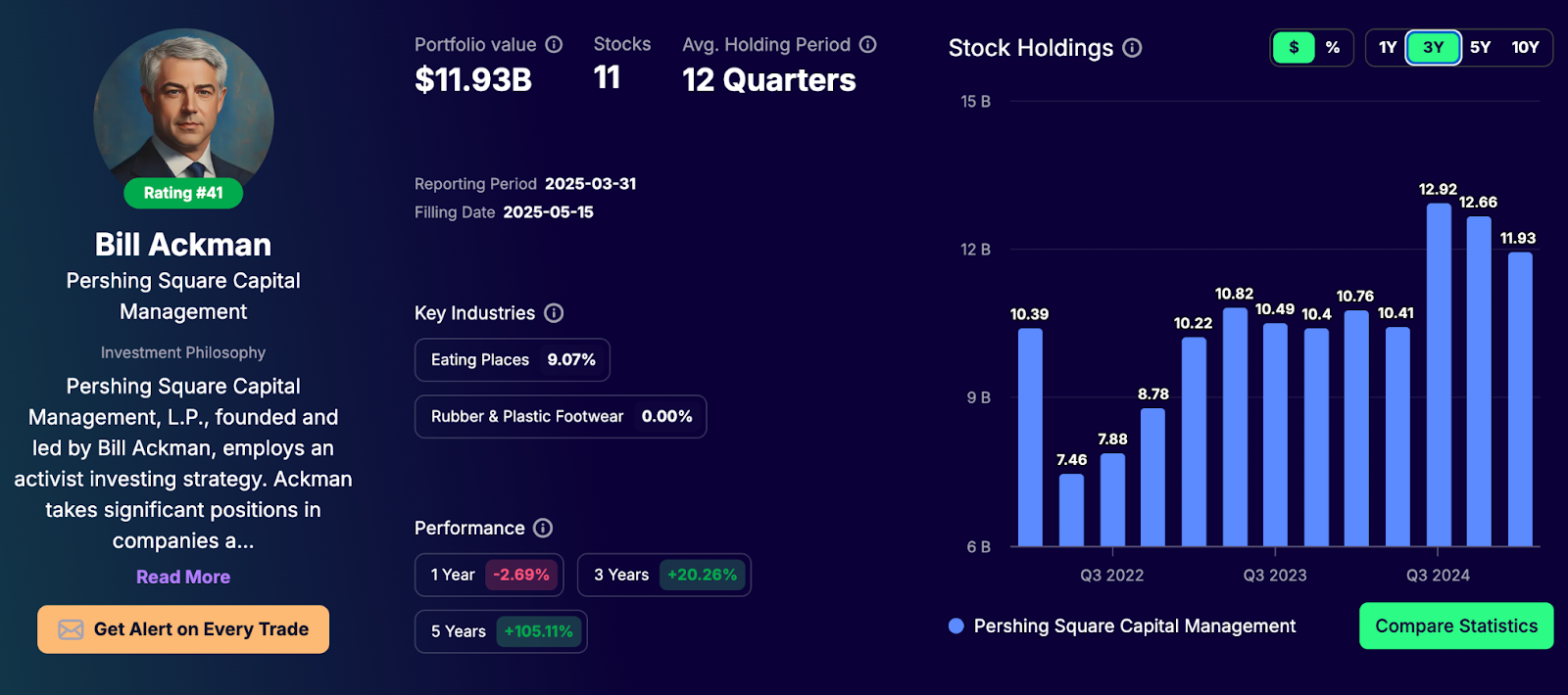 bill ackman stock portfolio Gainify