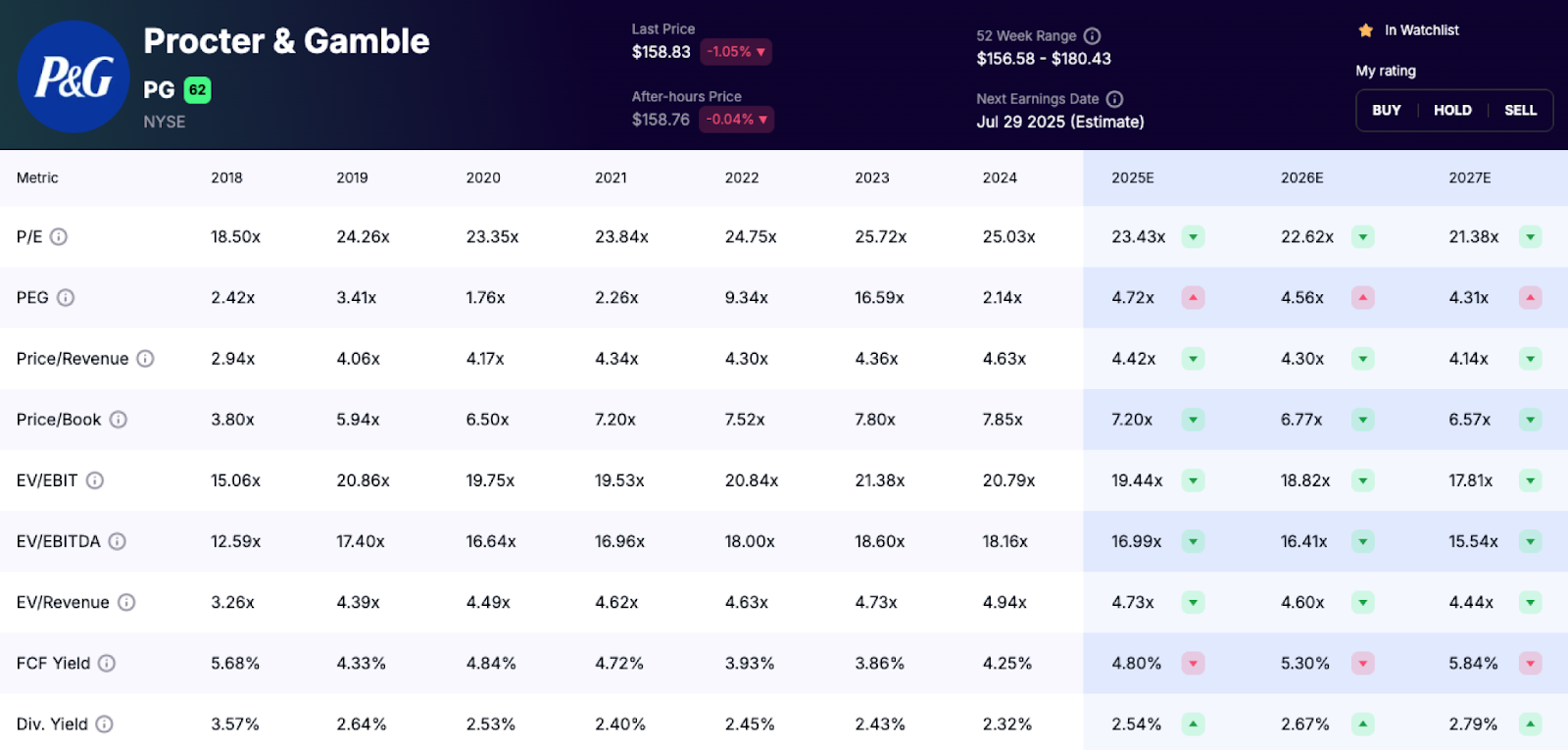 most essential value investing metrics