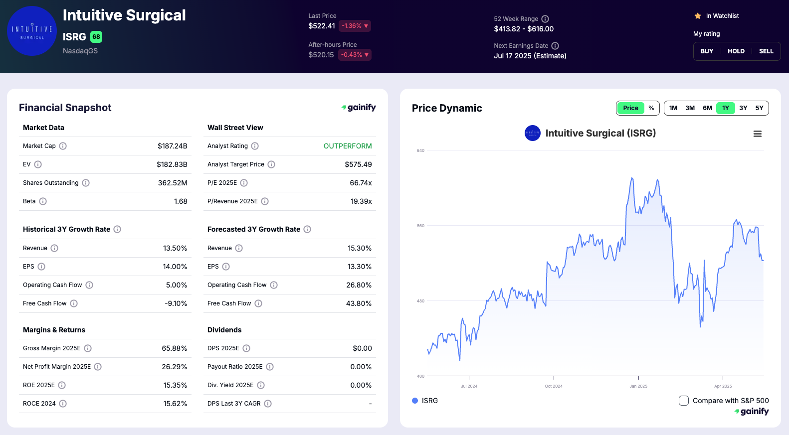 Best Robotics Stocks Intuitive Surgical (ISRG)