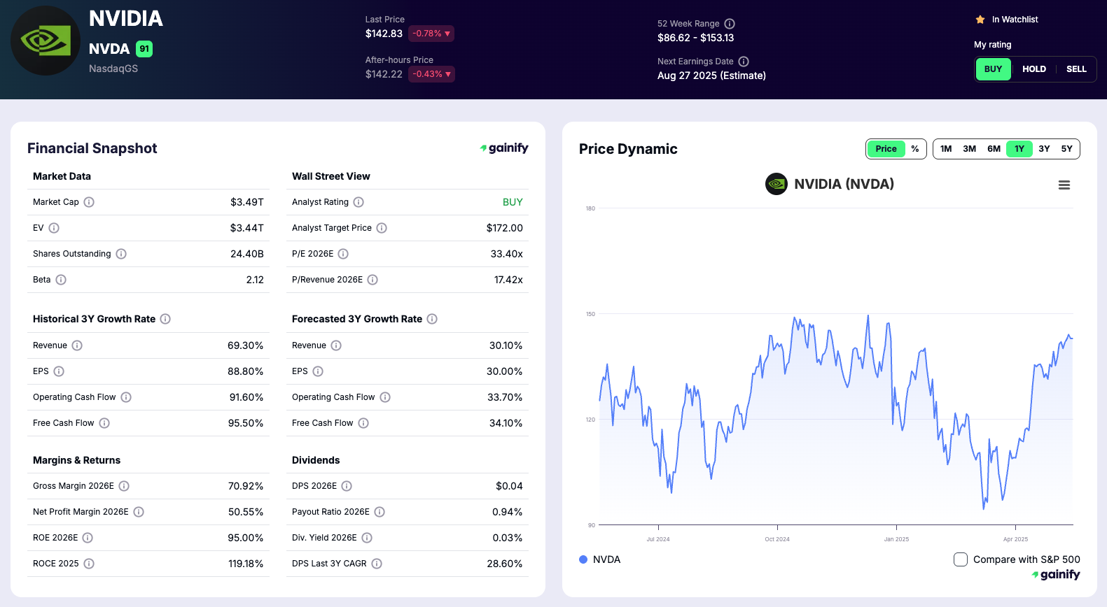 Best Robotics Stocks NVIDIA Corporation (NVDA)