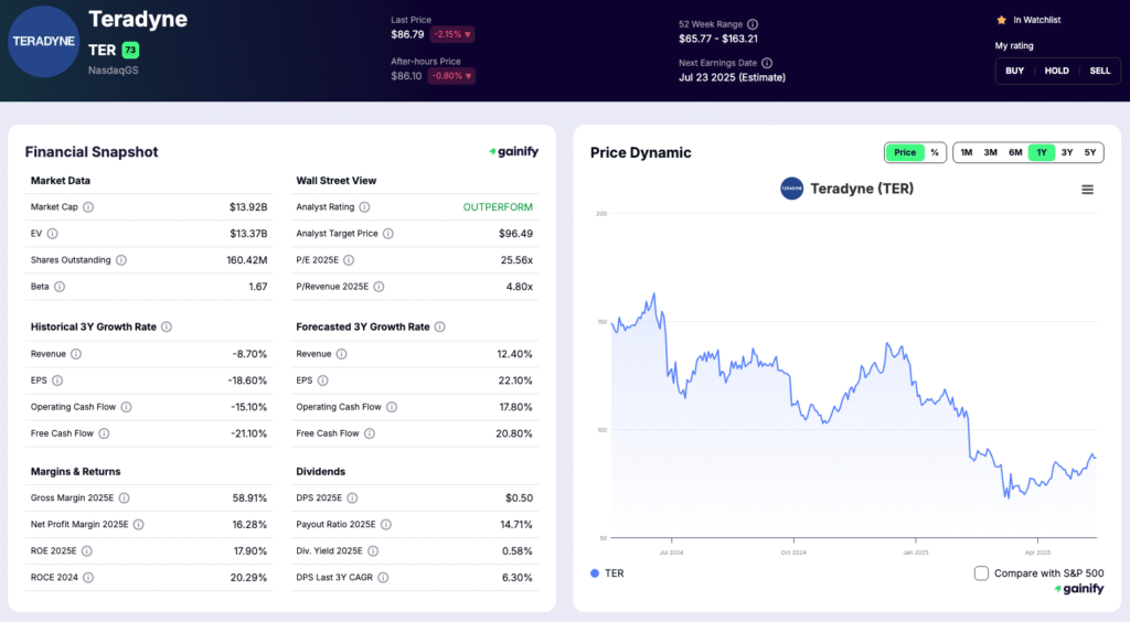 Best Robotics Stocks Teradyne (TER)