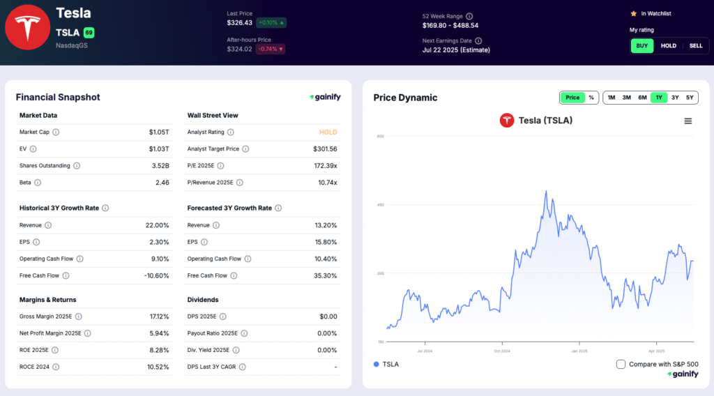 Best Robotics Stocks Tesla Inc. (TSLA)