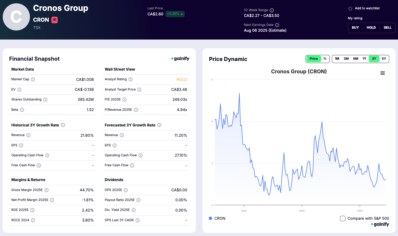 Cannabis Investments - Cronos Group (CRON)