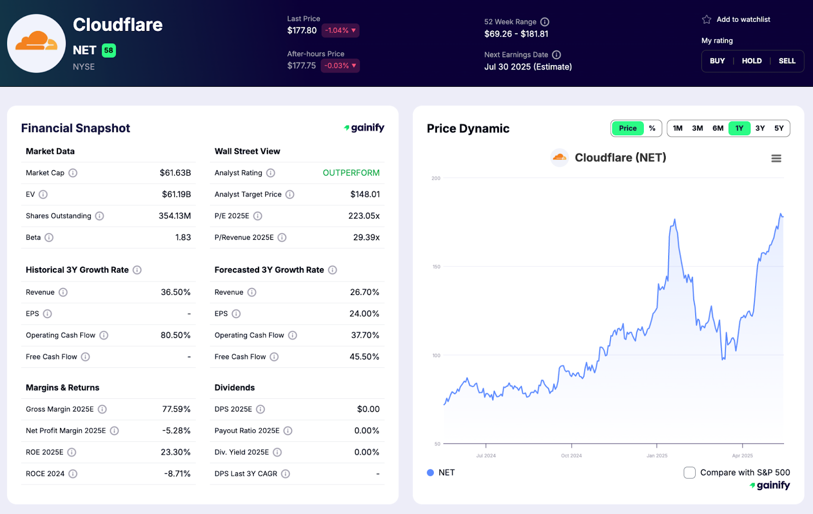 Cybersecurity Stocks Cloudflare (NET)