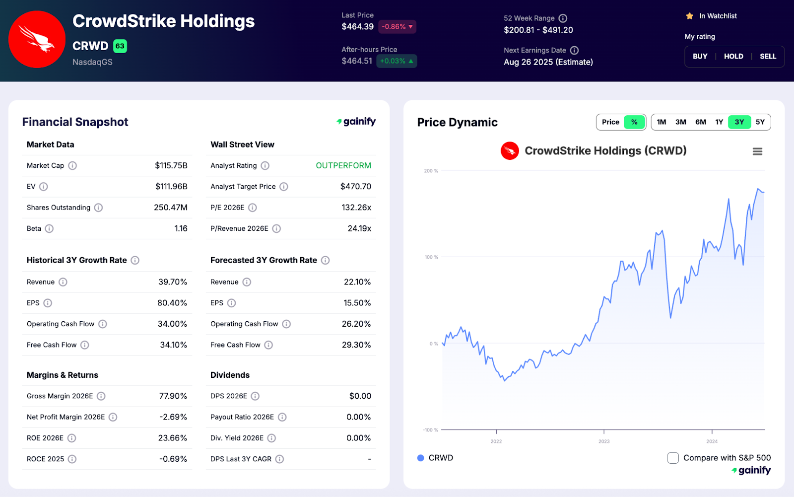 Cybersecurity Stocks CrowdStrike (CRWD)