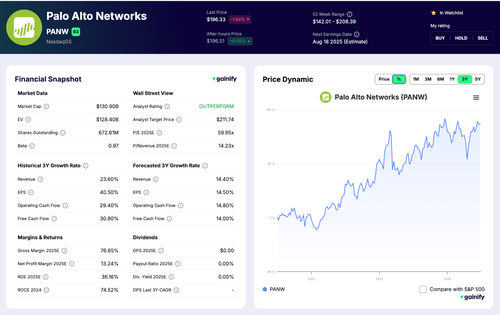 Cybersecurity Stocks Palo Alto Networks (PANW)