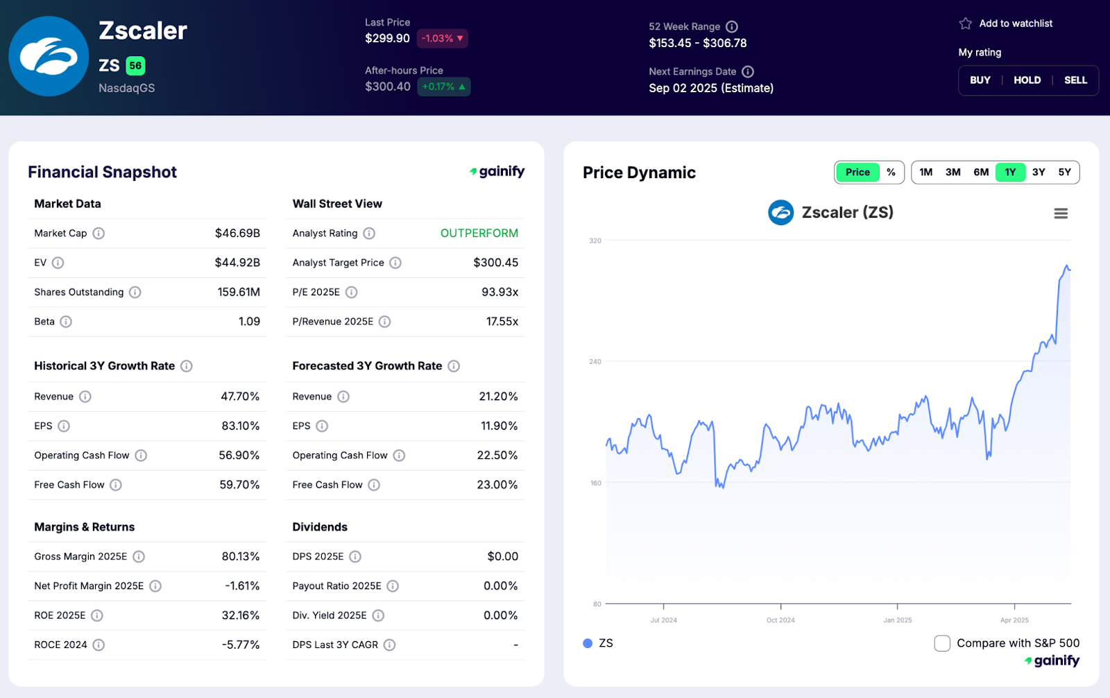 Cybersecurity Stocks Zscaler (ZS)