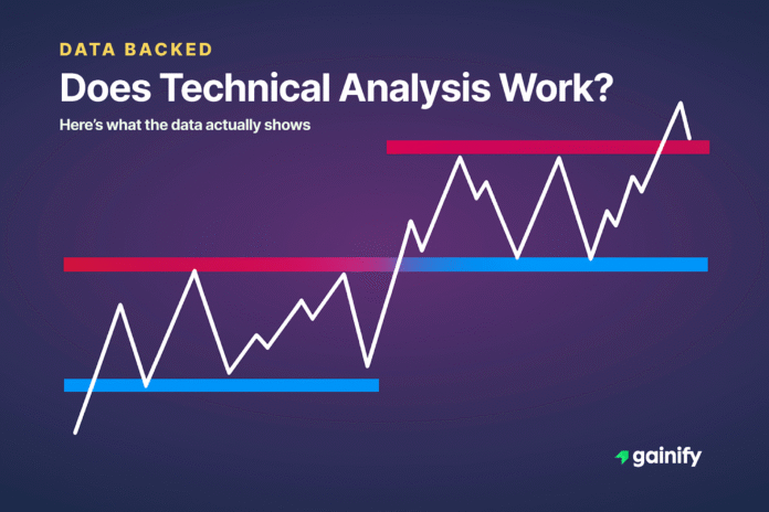 Does Technical Analysis Work
