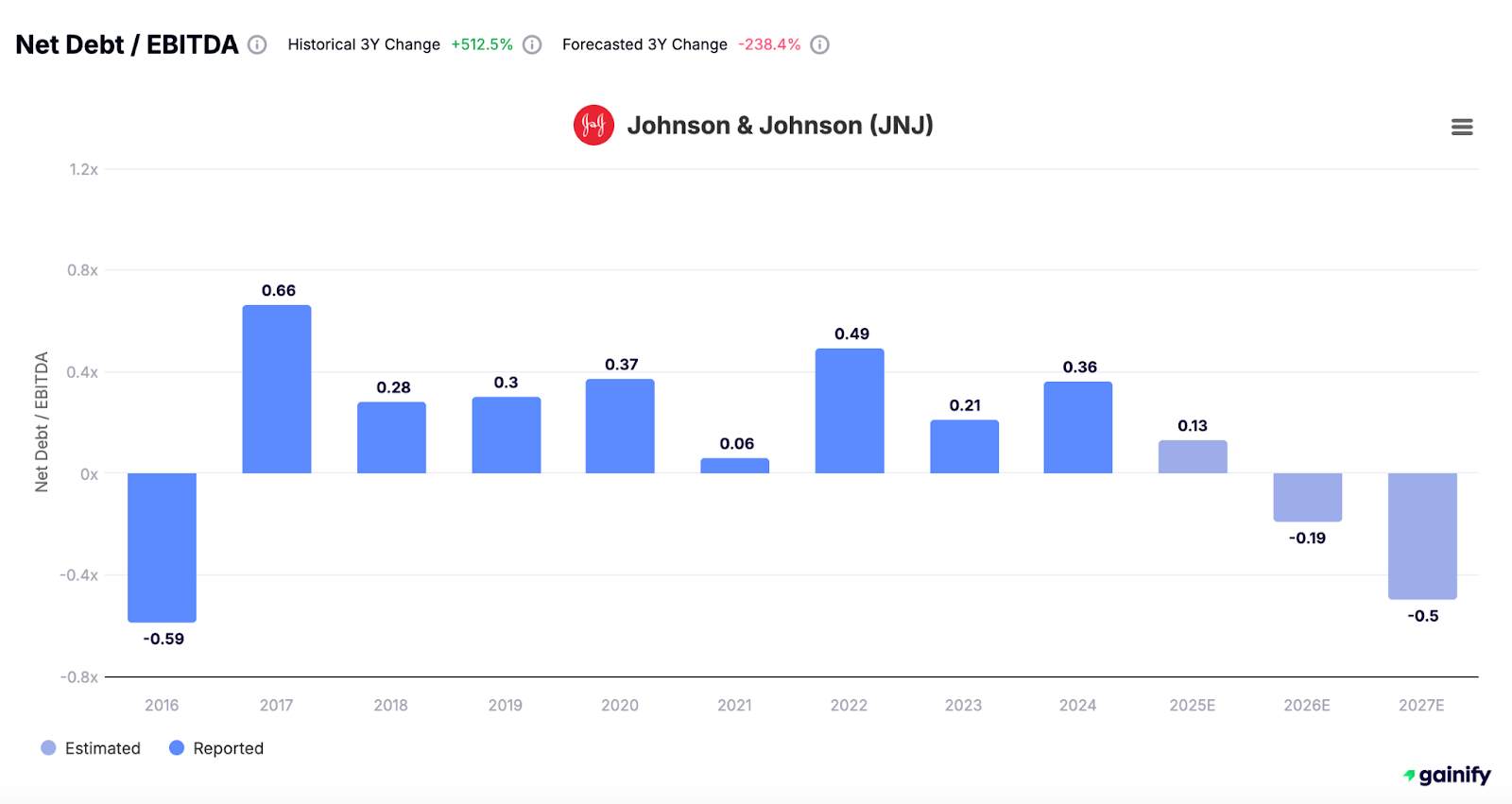 Financial Health Metrics