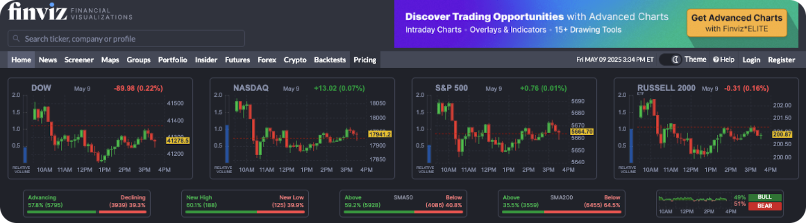 Finviz: The Technical Analysis and Visualization Platform