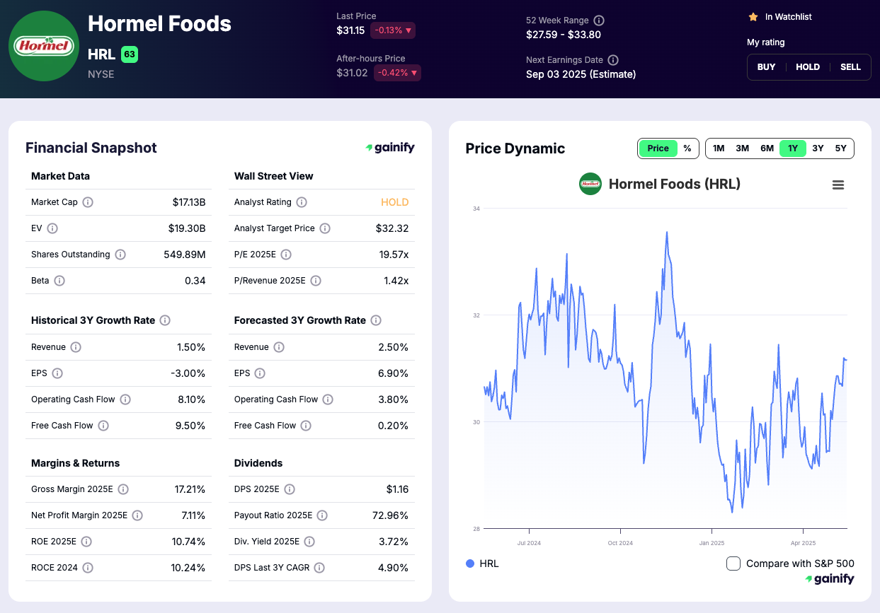 Food Stocks to Buy - Hormel Foods Corp. (HRL)