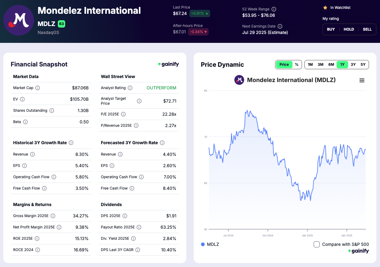 Food Stocks to Buy - Mondelez International (MDLZ)