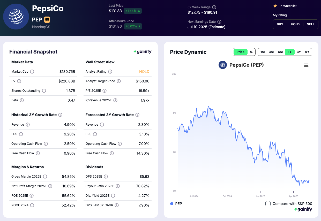 Food Stocks to Buy - PepsiCo Inc. (PEP)