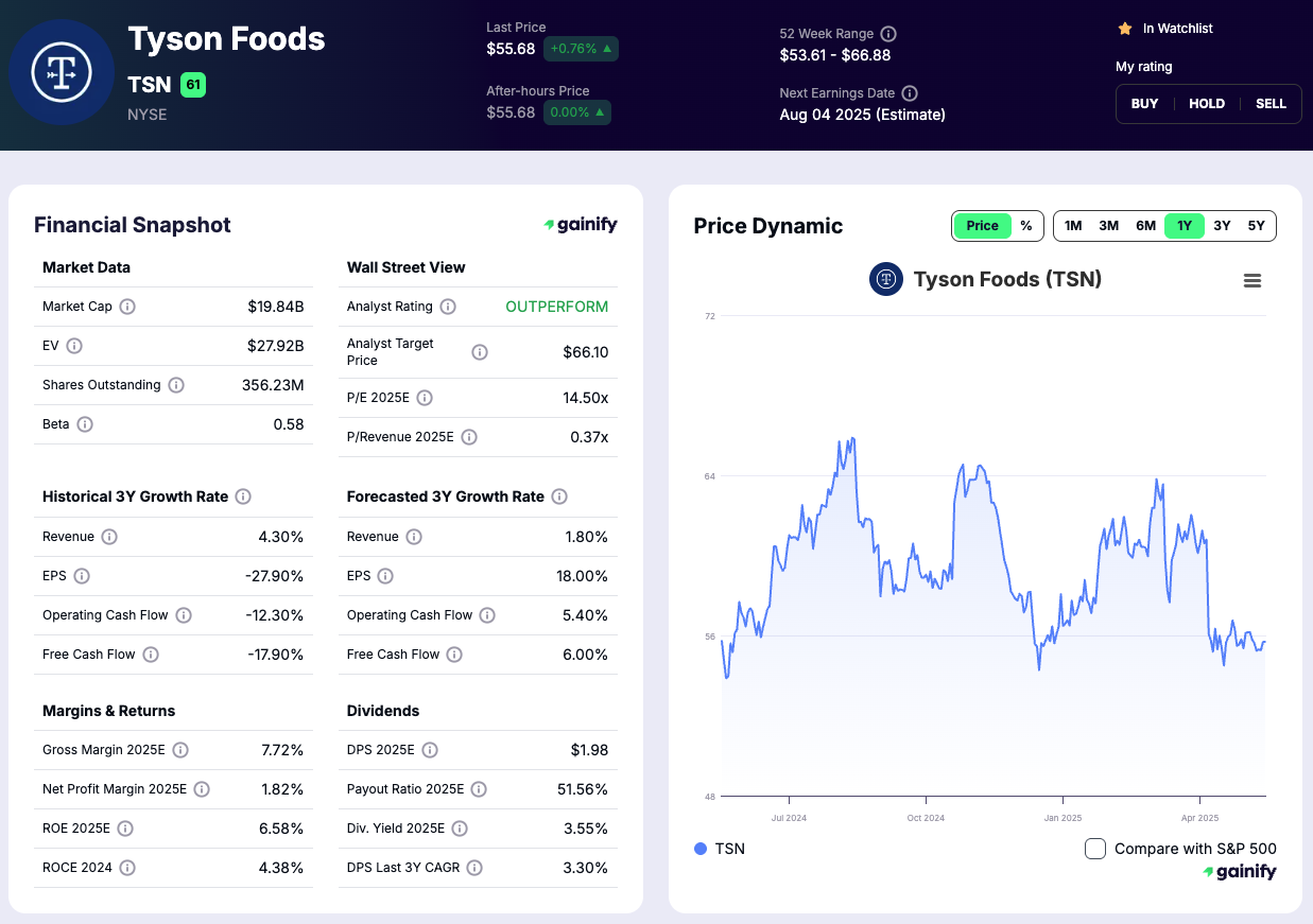 Food Stocks to Buy - Tyson Foods Inc. (TSN)