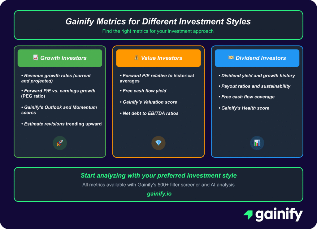 Gainify Metrics for Different Investment Styles