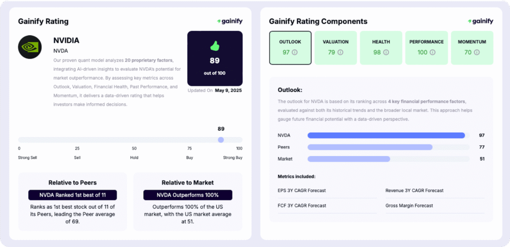 Gainify Proprietary Metrics and Scoring