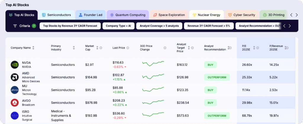 Gainify Smart Stock Screening
