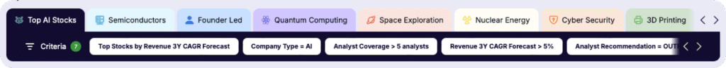 Gainify.io Pre-built thematic screeners