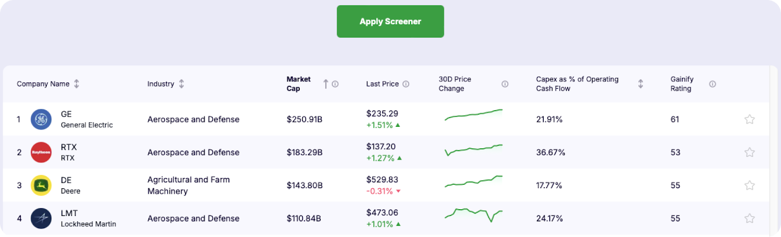 Gainify.io offers smart Customizable screeners