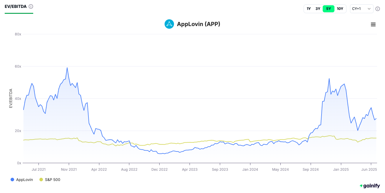 How to Analyze a Stock Before Investing Enterprise Value to EBITDA (EV/EBITDA)