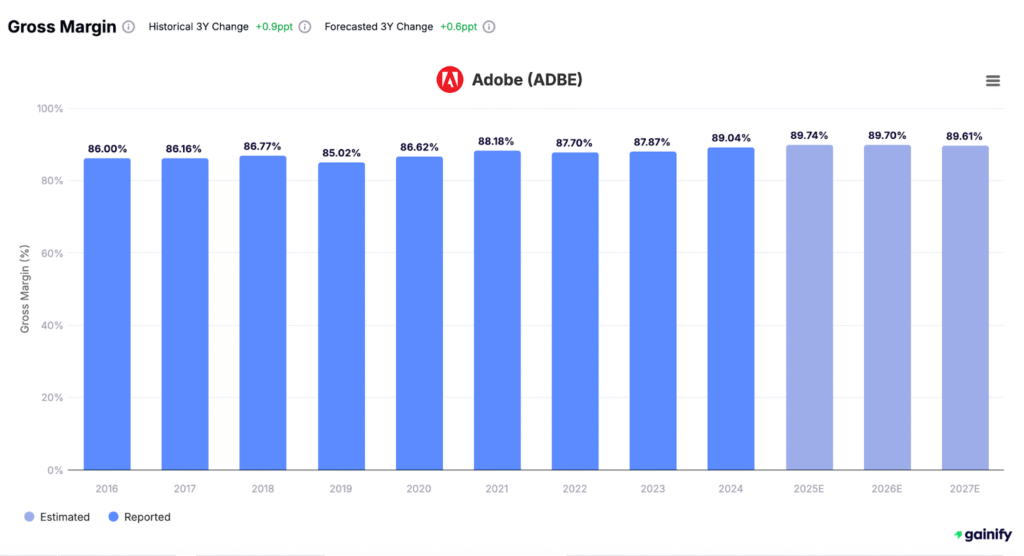 How to Analyze a Stock Before Investing Gross Margin