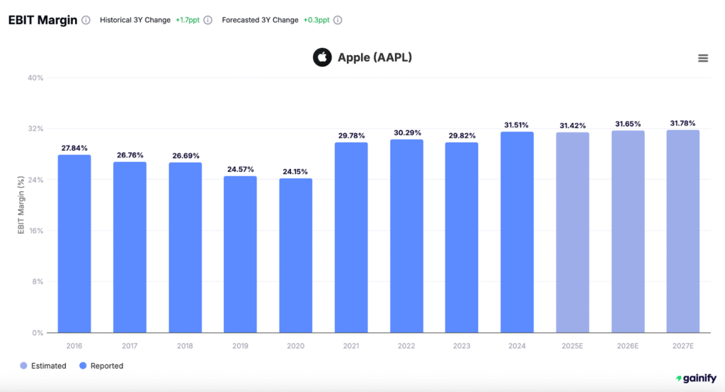 How to Analyze a Stock Before Investing Operating Margin