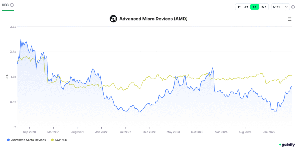 How to Analyze a Stock Before Investing PEG Ratio (Price/Earnings to Growth)