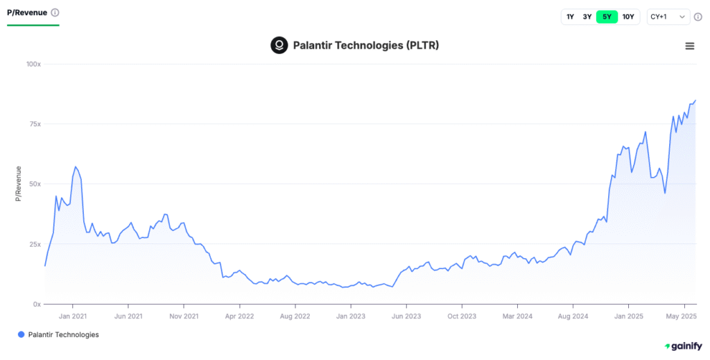 How to Analyze a Stock Before Investing Price-to-Sales Ratio (P/S)