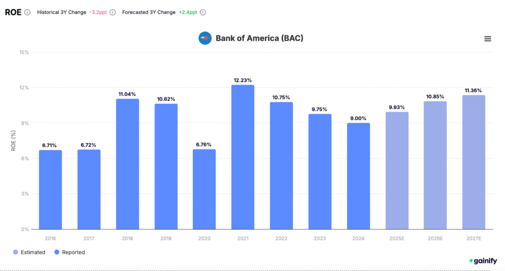 How to Analyze a Stock Before Investing Return on Equity (ROE)