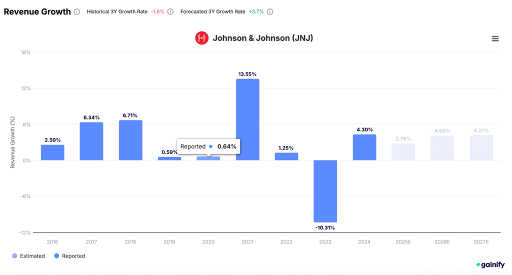 How to Analyze a Stock Before Investing Revenue Growth Rate
