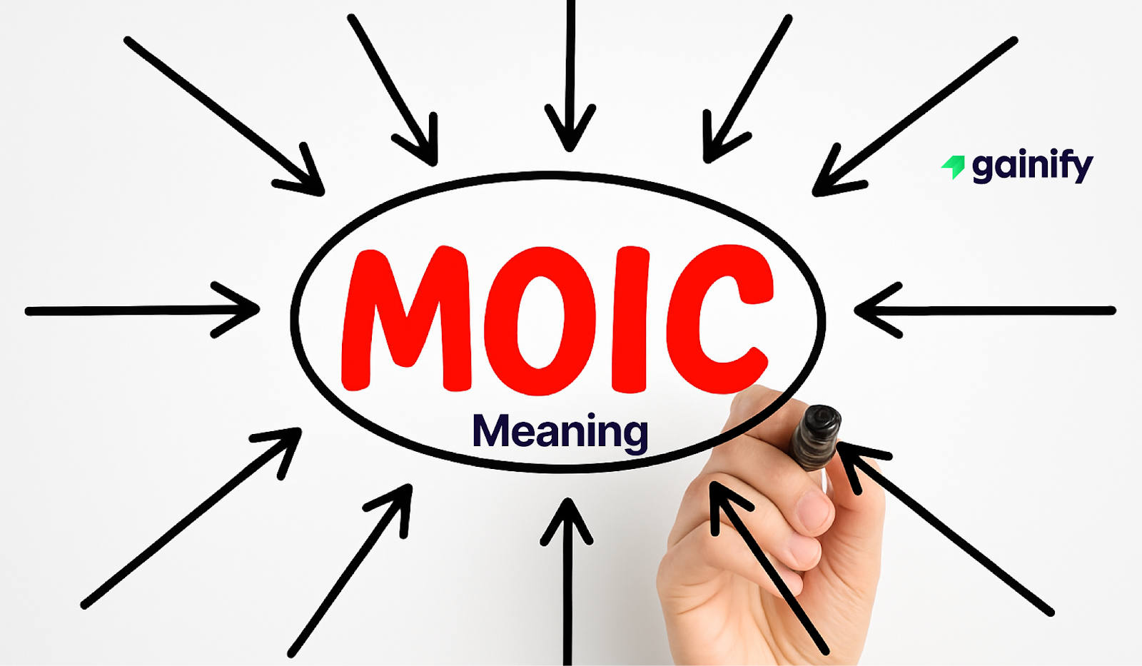 MOIC Meaning