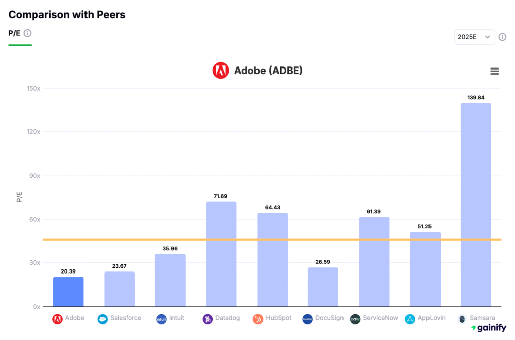 PE Adobe (ADBE)