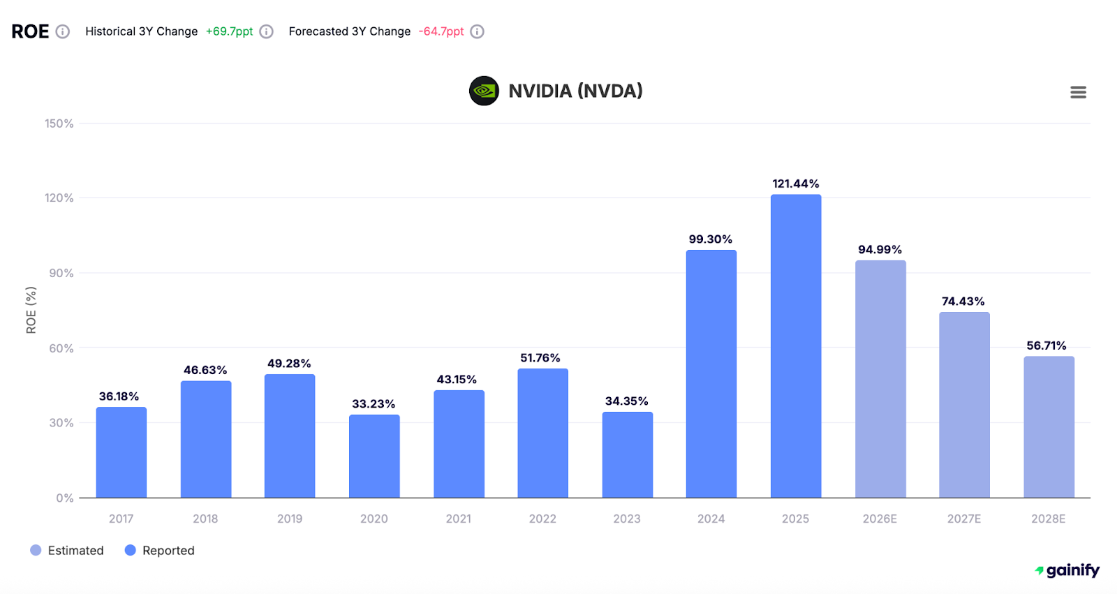 Return and Profitability Metrics