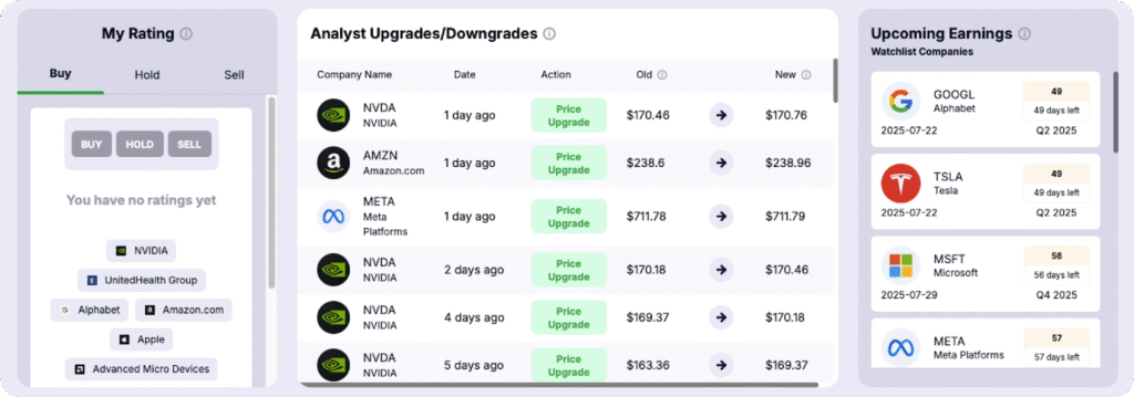 Setting Up Strategic Watchlists
