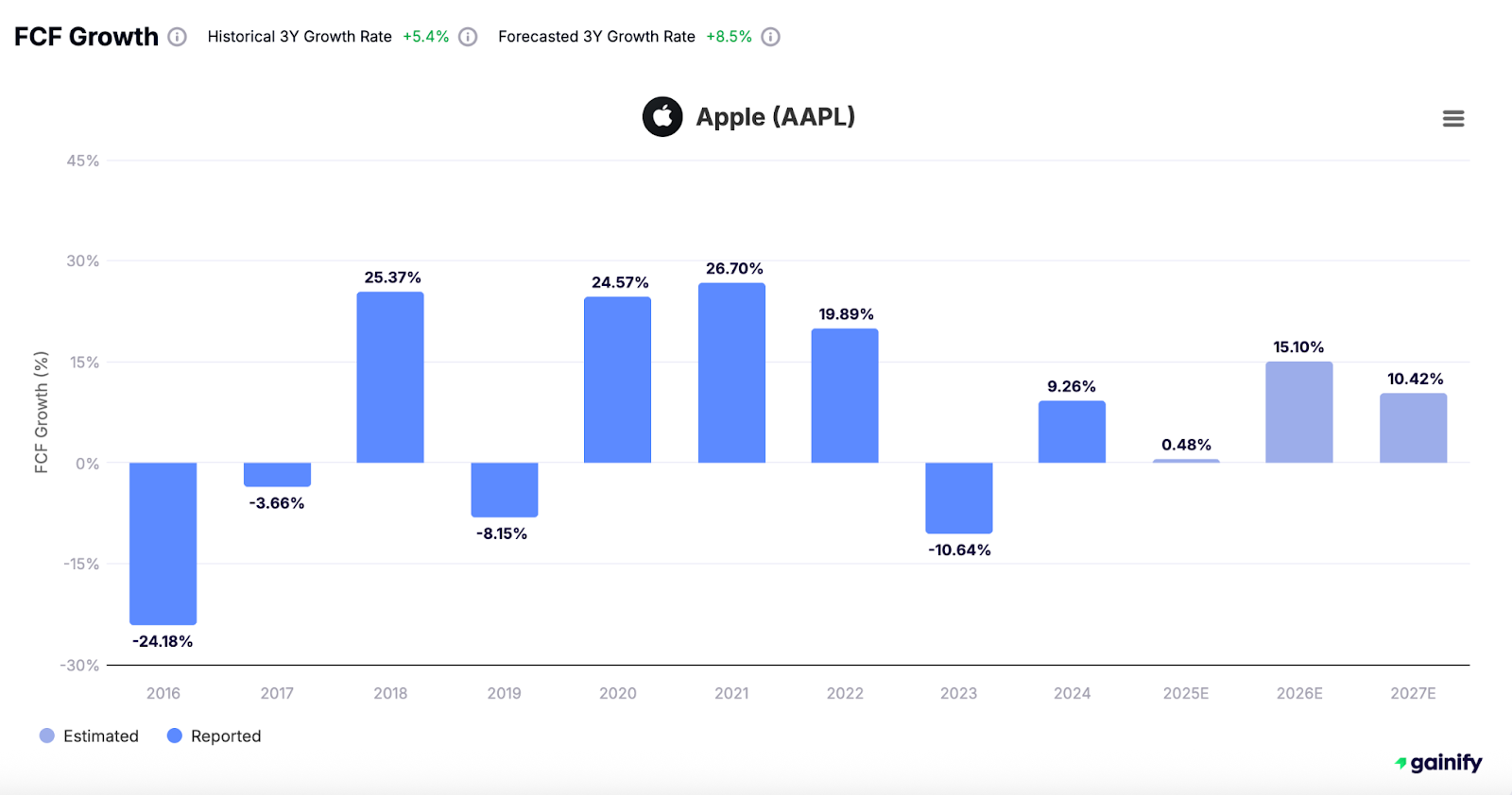 Stock Metrics Cash Flow Metrics