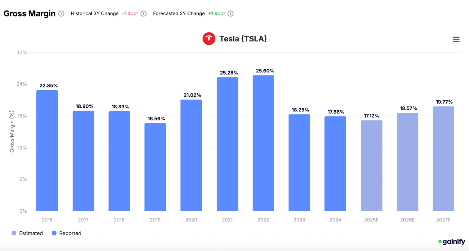 Stock Metrics Margin Metrics