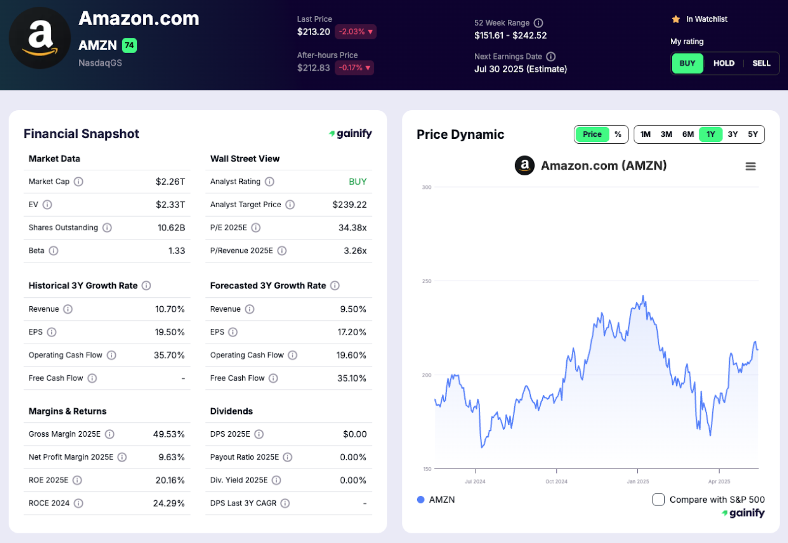Top Medical AI Amazon AMZN - Amazon Health