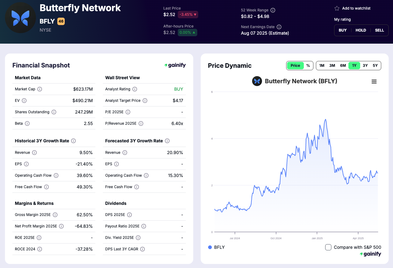 Top Medical AI Butterfly Network (BFLY)