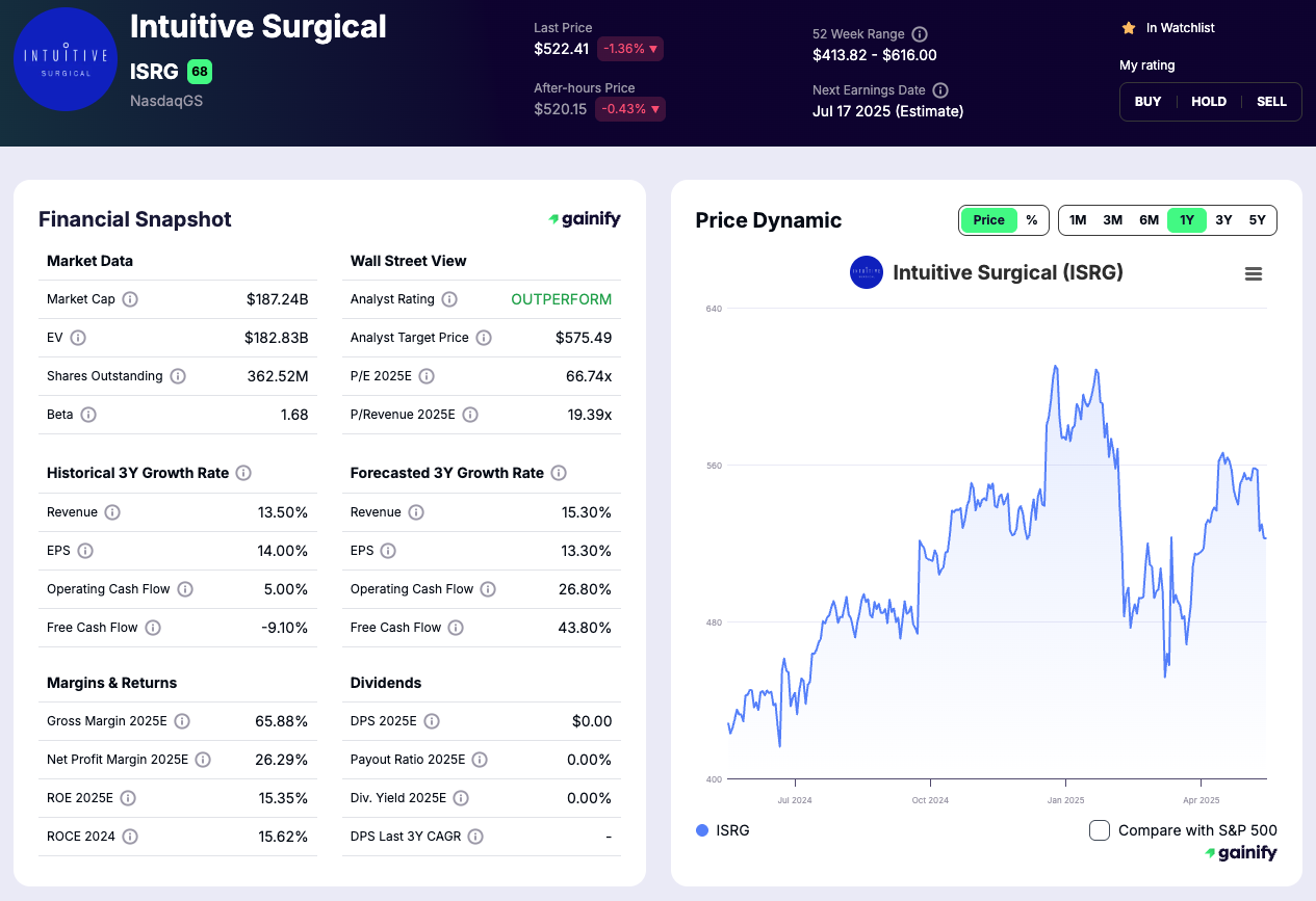 Top Medical AI Intuitive Surgical ISRG