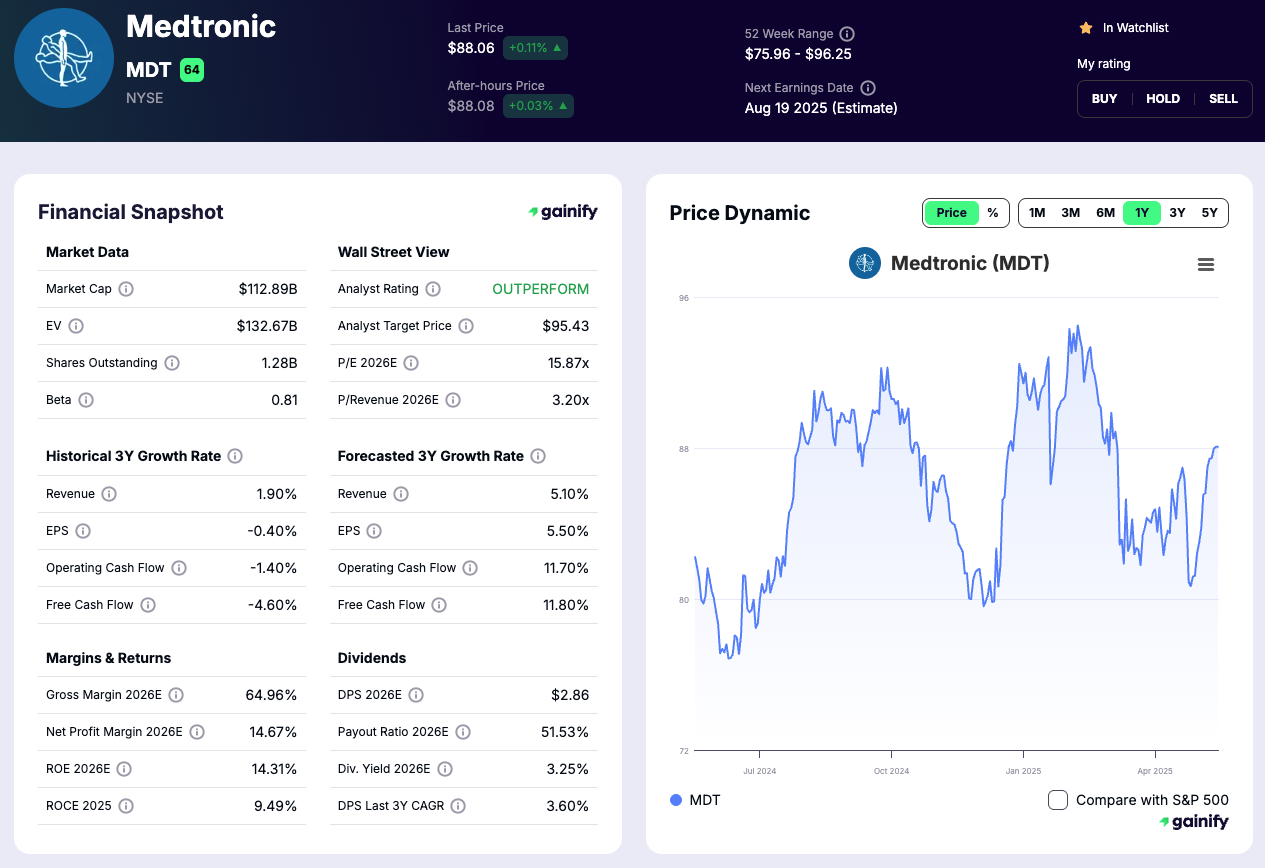 Top Medical AI Medtronic (MDT)