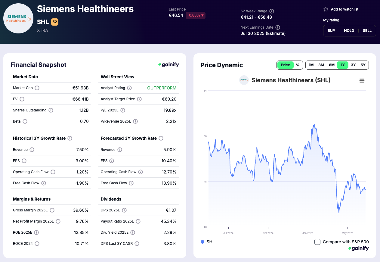 Top Medical AI Siemens Healthineers (SHL.DE)