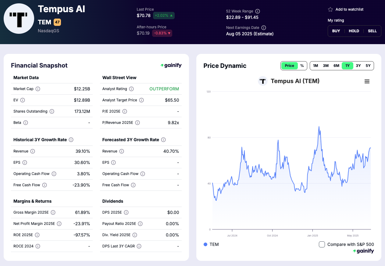 Top Medical AI Tempus AI (TEM)