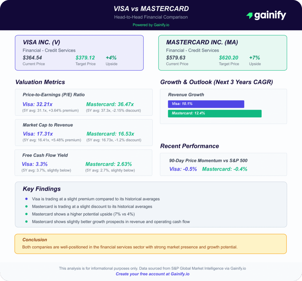 Use Gainify AI for Advanced Analysis