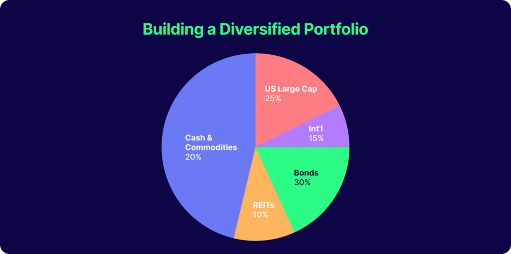 Best Investing Apps for Beginners -Creating a Diversified Portfolio