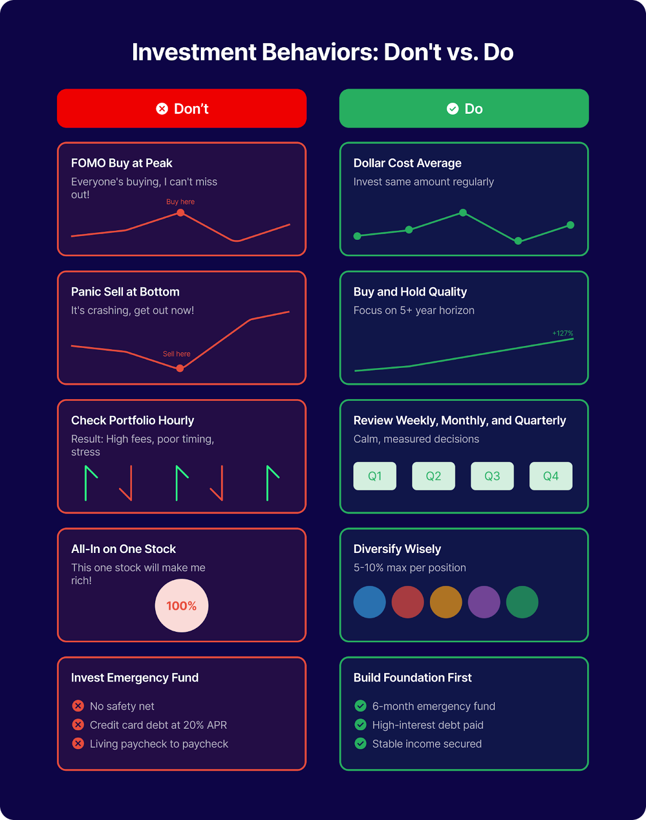 Best Investing Apps for Beginners -Investment Behaviours