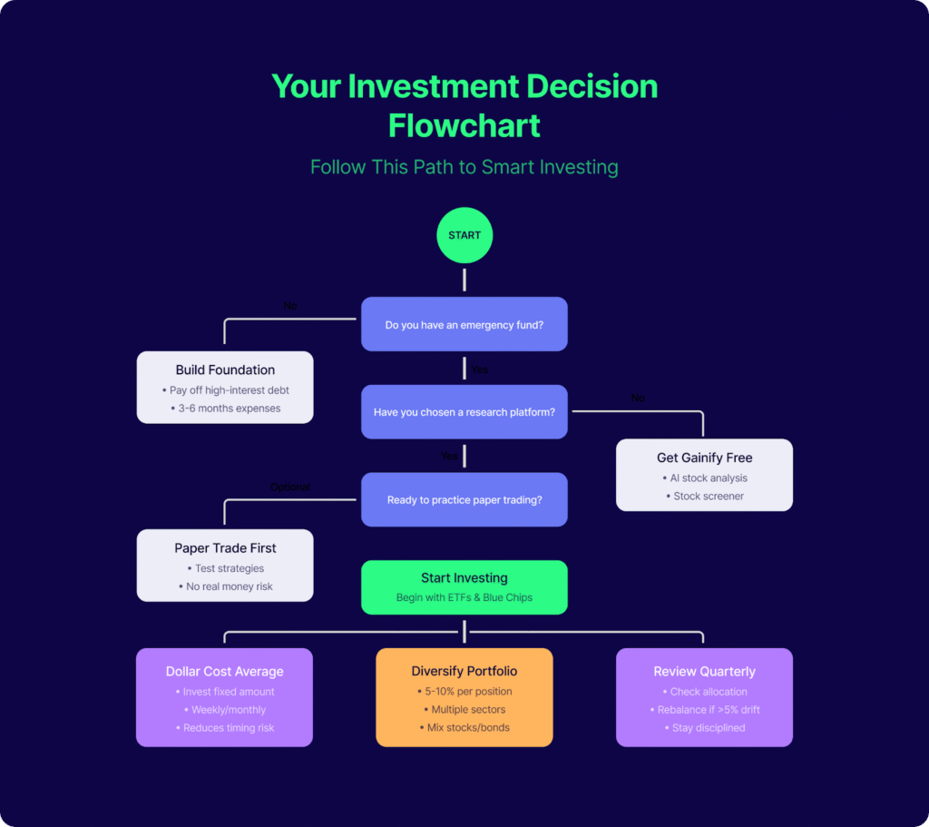 Best Investing Apps for Beginners -Tips for beginner investors