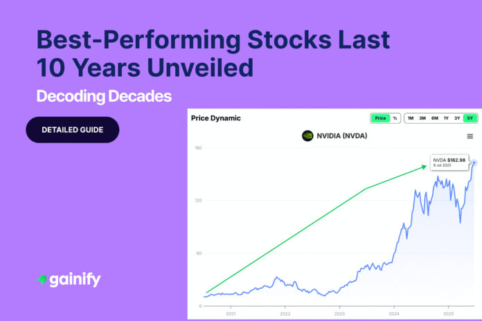 Best-Performing Stocks Last 10 Years