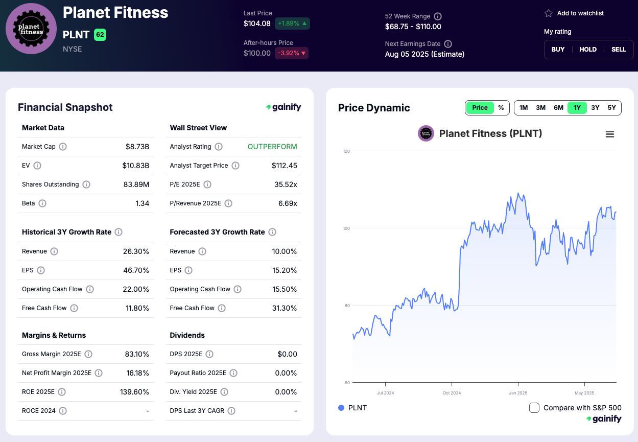 Fitness Stocks Planet Fitness (PLNT)