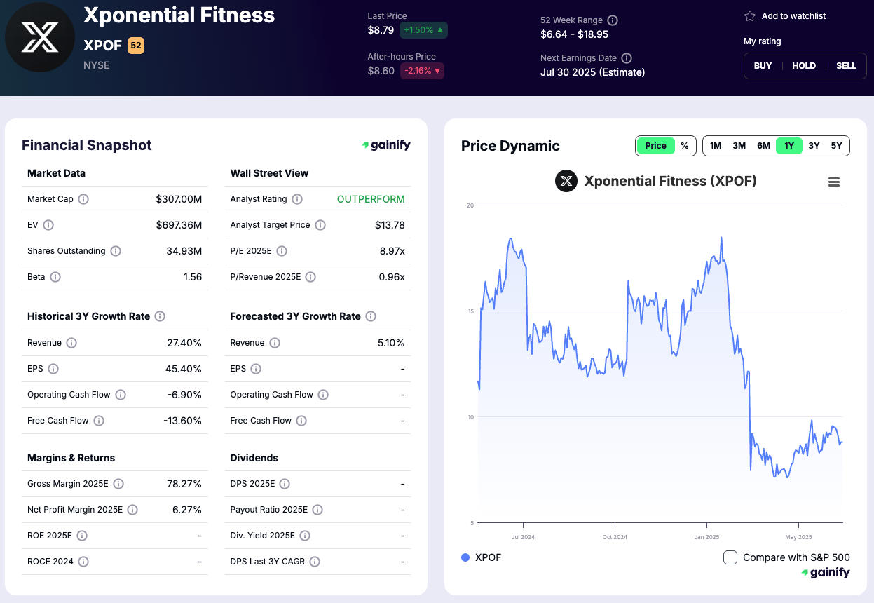 Fitness Stocks Xponential Fitness (XPOF)